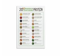 Plant Protein Food Chart Poster Vegetarian and Vegan Protein Sources Healthy Kitchen Decor Canvas Wall Art Nutritionist Gift(Unframed,12x18inch(30x45cm))