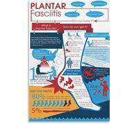 Plantar Fasciitis Education Poster Foot Anatomy and Pain Guide Canvas Wall-Art for Clinic(Framed,08x12inch(20x30cm))