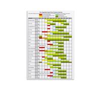 Planting Season Poster Vegetable Sow Harvest Chart