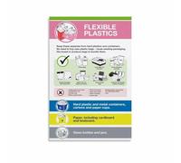 Plastic Waste Recycling Sorting Guide Educational Wall Decor, Sustainable Living Poster for Kitchen Office(Framed,12x18inch(30x45cm))