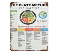 Plate Method Food Guide Vintage Tin Metal Sign Healthy Eating Retro Kitchen Wall-Art for Restaurant Cafe Decor 8 X 12 Inch