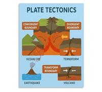 Plate Tectonics Boundaries Educational Wall Chart Earth Science Poster for Classroom Decor School Home Office Art(Framed,12x18inch(30x45cm))