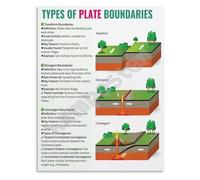 Plate Tectonics Boundaries Poster Earth Science Educational Chart Canvas Wall Art for Home Office Classroom Decor(Unframed,12x18inch(30x45cm))