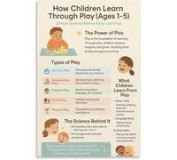 Play Based Learning Poster Early Childhood Development Guide
