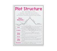 Plot Structure Poster English Classroom Writing Wall-Art Literary Analysis Chart Canvas Print for School Library Study Room(Framed,12x18inch(30x45cm))