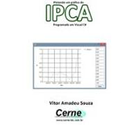 Plotando Um Gráfico Do Ipca Programado Em Visual C# (ebook)