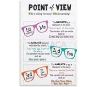 Point Of View Educational Poster Elementary Middle School