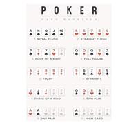 Poker Night Essentials Poster - Hand Rankings & Rules Wall Decor for Home Bar, Garage or Man Cave(Framed,12x18inch(30x45cm))