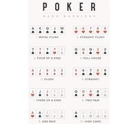 Poker Reference Wall Art: Official Hand Rankings Chart in Classic Design. Stylish Decor for Creating an Authentic Casino Vibe in Your Home Bar or Game Space.(Framed,16x24inch(40x60cm))