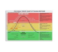 Polyvagal Theory Nervous System Chart, Psychology Wall Art Poster, Therapist Office Decor, Mindfulness Art Print, Aesthetic Room Decor(Framed,08X12inch(20X30cm))