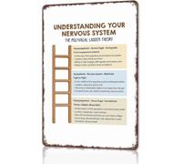 Polyvagal Theory Vintage Metal Sign 8 X 12 in