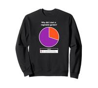 ¿Por qué comencé un huerto? Sudadera