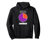 ¿Por qué comencé un huerto? Sudadera con Capucha