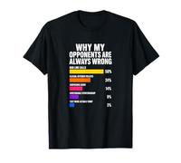 por qué mis oponentes Siempre están equivocados Pickleball Camiseta