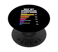 por qué mis oponentes Siempre están equivocados Pickleball PopSockets PopGrip Adhesivo