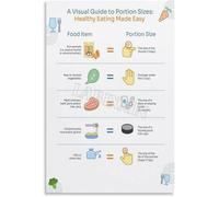 Portion Control Chart Poster Visual Food Serving Sizes Guide for Healthy Eating Kitchen Wall Art Home Gym Decor(Unframed,08x12inch(20x30cm))