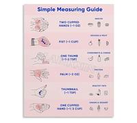 Portion Control Guide Metal Tin Sign Healthy Eating Serving Size Chart Wall-Art for Kitchen Decor 8 X 12 in