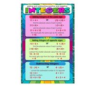 Positive and Negative Integers Poster, Rules for Adding & Subtracting, Math Educational Wall Chart, Algebra 1 Classroom Decor, Teacher Resources(Framed,12x18inch(30x45cm))