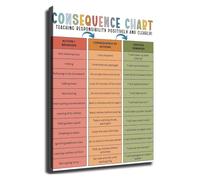 Positive Kids Behavior Chart Good Manners Management Poster for Toddler Preschool Classroom Decor Responsibility Reward Guide for Parents