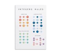 Positive Negative Integer Poster for Middle School