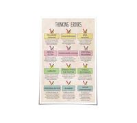 Positive Psychology and Mindset Canvas, Thinking Errors Reference for Therapist Office(Framed,16x24inch(40x60cm))