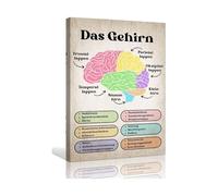 Positive Wall Art Psychology Poster Mental Health Poster Therapy Office Decorative for Living Room Modern Pictures Vertical Artwork Canvas(Unframed,08x12inch(20x30cm))