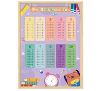 Póster 1x1, multiplicación de entrenadores para niños, póster de aprendizaje con 4 hojas de ejercicios, póster de aprendizaje de matemáticas, escuela primaria, póster de números, multiplicación de