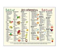 Póster "Alimentación saludable", guía de alimentos, nutrición educativa