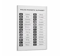 poster Alpha Bravo Charlie Chart: Phonetic Alphabet Poster for Clear Communication, Canvas Wall Art for Dispatchers, Enthusiasts, Home Bar(Framed,12x18inch(30x45cm))