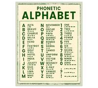 poster Alpha Bravo Charlie Phonetic Alphabet Poster - Vintage Military Aviation Chart, Retro Educational Wall Art for Home & Office(Framed,12x18inch(30x45cm))