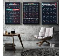 Póster Artístico Con Patrón De Gráfico De Operaciones De Forex Del Mercado De Valores De Trader, Pintura En Lienzo, Impresión De Pared, Imagen Para Sala De Estar, Oficina, Decoración Del Hogar 60X80Cm