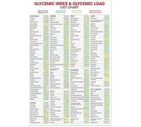 poster Balance Your Blood Sugar - Glycemic Index & Load (GI/GL) Food Chart Poster - Low GI Diet Quick Reference Guide & Educational Health Wall Art(Unframed,08x12inch(20x30cm))