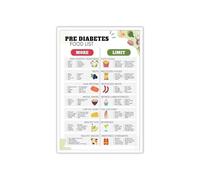 poster Balanced Diet Food Chart Poster - Featuring Low Sugar and Low Carb Choices, Healthy Lifestyle Wall Art for Kitchen, Home Office Decor(Framed,12x18inch(30x45cm))