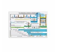 poster Biblical Theology Chart - The 7 Dispensations, 5 Covenants & 3 Programs of God, Educational Wall Poster for Bible Study, Seminary Decor (Framed,12x18inch(30x45cm))