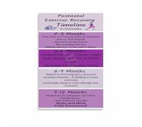 poster Body Awareness & Wellness InfoGraphic Poster - Celebrating Human Strength & Resilience, Motivational Canvas Wall Art for Home, Gym or Office Decor(Unframed,16x24inch(40x60cm))