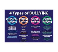 poster Bullying Identification & Response Guide Poster, Laminated Mental Health Awareness Sign for Schools, Durable Wall Decor (Framed,12x18inch(30x45cm))