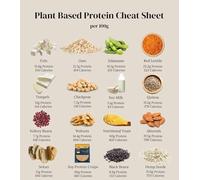 poster Canvas Print for Healthy Living - Plant Based Protein Reference Chart with Grocery List, Informative Wall Decor for Kitchen, Pantry or Gym(Framed,12x18inch(30x45cm))