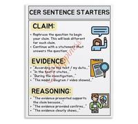 Poster CER Claim Evidence Reasoning Science Classroom Canvas Wall Art Living Room Bedroom Decor(Unframed,08x12inch(20x30cm))