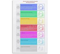 poster Chromotherapy Color Therapy Chart Poster, Aesthetic Guide Wall Art Print for Spa, Salon, Yoga Studio & Home Decor(Framed,08x12inch(20x30cm))