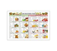 poster Clean Eating Food Guide Canvas Wall Art - Visual Chart of Whole Foods for a Balanced Diet, Kitchen or Dining Room Decor(Framed,12x18inch(30x45cm))