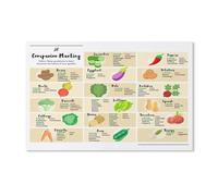 poster Companion Planting Chart for Organic Gardening, Vegetable Herb Pairing Guide for Natural Pest Control, Vintage Wall Art(Unframed,16x24inch(40x60cm))