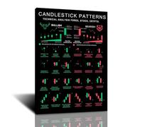 Póster con patrón de candelabro, gráficos de Wall Street, hoja de trucos, análisis técnico, inversor, mercado de valores, póster impreso para sala de estar, oficina, decoración del hogar, 12 x 16