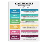 Poster Conditionals Grammar Chart English Canvas Wall Art for Living Room Bedroom Decor Learning Tool(Framed,08x12inch(20x30cm))