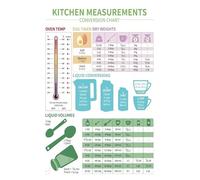 poster Cooking Conversion Chart Poster - Liquid & Dry Measurements, Weight Equivalents, Oven Temp Guide, Wall Art for Kitchen or Culinary Classroom(Unframed,08x12inch(20x30cm))