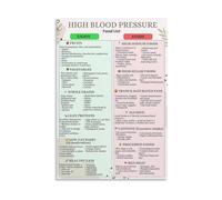 poster DASH Diet & Heart-Healthy Foods Guide - Hypertension Management Chart for Kitchen, Clinic & Home(Unframed,08x12inch(20x30cm))