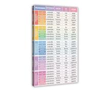 Póster de 24 verbos irregulares en español, 3 lienzos para decoración de pared, pinturas para sala de estar, dormitorio, decoración de 60 x 90 cm