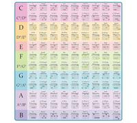Póster de acorde de guitarra amigable con la teoría musical con 108 representaciones de acordes que muestran intervalos y relaciones de escala