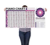 Póster de Acordes de Piano, Diagramas de Acordes de Piano | Escalas de Piano | Círculo de Quintas | Teoría de Piano | Ejercicios de Piano | Tablas de Acordes, Póster de Acordes y Escalas de Piano