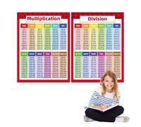 Póster de aprendizaje de matemáticas | Tablas de adición de fracciones