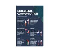 Póster de comunicación no verbal, habilidades de comunicación, psicología social, póster educativo de 30 x 45 cm